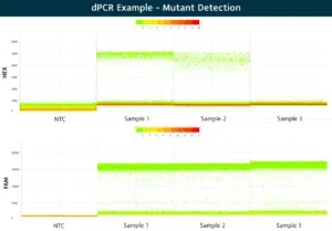 dPCR Master Mix für Roche Geräte dPCR_Plots_example1 3 dPCR_Plots_example1