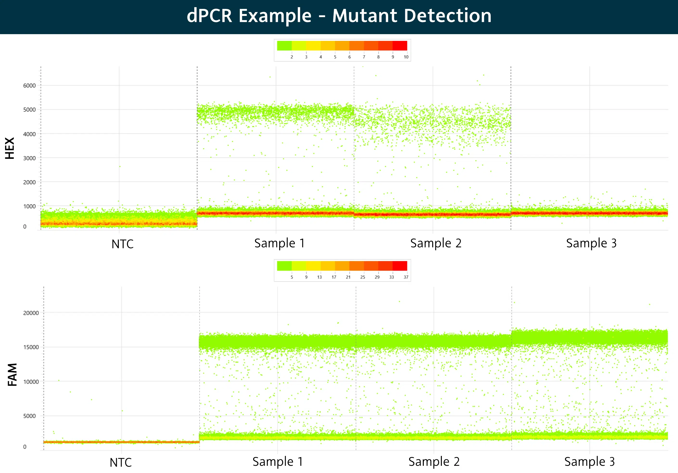 dPCR Master Mix for Roche devices 3