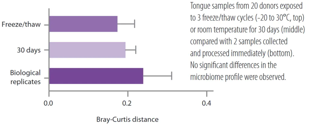 microbiome snapshot e1639561465815